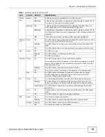 Preview for 15 page of ZyXEL Communications P8802T User Manual