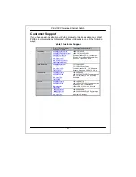 Preview for 6 page of ZyXEL Communications PES-100 User Manual