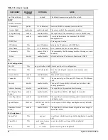 Предварительный просмотр 76 страницы ZyXEL Communications PES-1014 User Manual