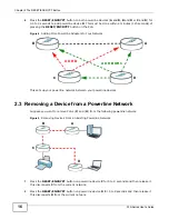 Предварительный просмотр 16 страницы ZyXEL Communications PLA series User Manual