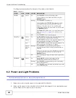 Предварительный просмотр 48 страницы ZyXEL Communications PLA4215 User Manual