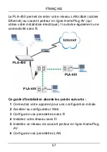 Предварительный просмотр 57 страницы ZyXEL Communications PLA450 Series Quick Start Manual