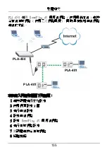 Предварительный просмотр 135 страницы ZyXEL Communications PLA450 Series Quick Start Manual