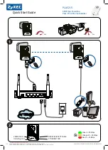 Предварительный просмотр 1 страницы ZyXEL Communications PLA5215 Quick Start Manual