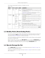 Предварительный просмотр 8 страницы ZyXEL Communications PLA6456 User Manual