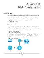 Предварительный просмотр 16 страницы ZyXEL Communications PLA6456 User Manual