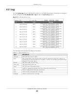 Preview for 23 page of ZyXEL Communications PM7116-R0 User Manual