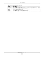 Preview for 20 page of ZyXEL Communications PM7510-R0 Series User Manual