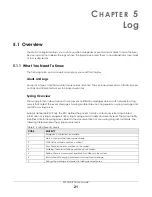 Preview for 21 page of ZyXEL Communications PM7510-R0 Series User Manual