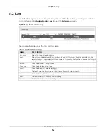 Preview for 22 page of ZyXEL Communications PM7510-R0 Series User Manual