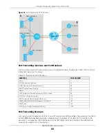 Предварительный просмотр 85 страницы ZyXEL Communications PMG2006-T20A User Manual