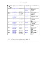 Preview for 7 page of ZyXEL Communications PoE-80 User Manual