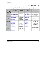 Preview for 5 page of ZyXEL Communications Prestige 100IH User Manual