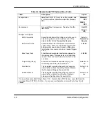 Предварительный просмотр 78 страницы ZyXEL Communications Prestige 100IH User Manual