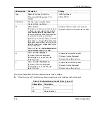 Preview for 110 page of ZyXEL Communications Prestige 100IH User Manual