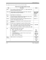 Preview for 118 page of ZyXEL Communications Prestige 100IH User Manual