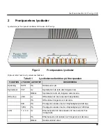 Предварительный просмотр 109 страницы ZyXEL Communications Prestige 100L Quick Start Manual