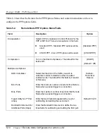 Preview for 90 page of ZyXEL Communications PRESTIGE 128MH User Manual