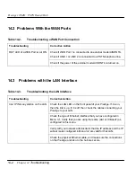 Preview for 172 page of ZyXEL Communications PRESTIGE 128MH User Manual