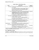 Предварительный просмотр 96 страницы ZyXEL Communications Prestige 202H Series User Manual