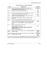 Предварительный просмотр 199 страницы ZyXEL Communications Prestige 202H Series User Manual