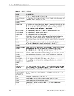 Предварительный просмотр 172 страницы ZyXEL Communications Prestige 2602HW Series User Manual