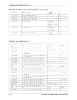 Предварительный просмотр 416 страницы ZyXEL Communications Prestige 2602HW Series User Manual