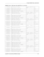 Предварительный просмотр 421 страницы ZyXEL Communications Prestige 2602HW Series User Manual