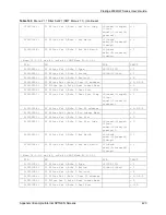 Предварительный просмотр 423 страницы ZyXEL Communications Prestige 2602HW Series User Manual