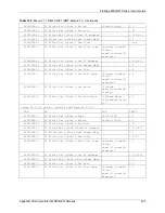 Предварительный просмотр 425 страницы ZyXEL Communications Prestige 2602HW Series User Manual