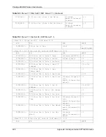 Предварительный просмотр 426 страницы ZyXEL Communications Prestige 2602HW Series User Manual