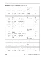 Предварительный просмотр 428 страницы ZyXEL Communications Prestige 2602HW Series User Manual