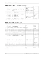 Предварительный просмотр 430 страницы ZyXEL Communications Prestige 2602HW Series User Manual