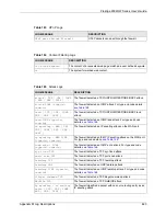 Предварительный просмотр 443 страницы ZyXEL Communications Prestige 2602HW Series User Manual