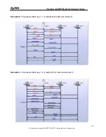 Preview for 145 page of ZyXEL Communications Prestige 2602HWL-D3A Support Manual