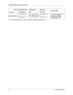 Preview for 8 page of ZyXEL Communications Prestige 2602R Series User Manual