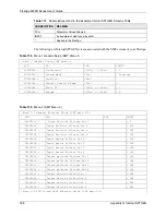 Preview for 398 page of ZyXEL Communications Prestige 2602R Series User Manual