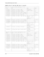 Preview for 410 page of ZyXEL Communications Prestige 2602R Series User Manual