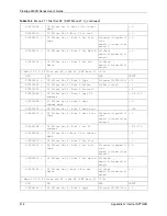 Preview for 414 page of ZyXEL Communications Prestige 2602R Series User Manual