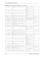 Preview for 416 page of ZyXEL Communications Prestige 2602R Series User Manual