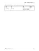 Preview for 419 page of ZyXEL Communications Prestige 2602R Series User Manual