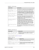 Preview for 429 page of ZyXEL Communications Prestige 2602R Series User Manual