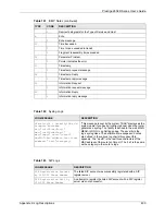 Preview for 433 page of ZyXEL Communications Prestige 2602R Series User Manual