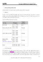 Preview for 22 page of ZyXEL Communications Prestige 2802HW(L)-IX Support Notes