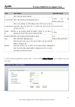 Preview for 25 page of ZyXEL Communications Prestige 2802HW(L)-IX Support Notes