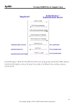 Preview for 82 page of ZyXEL Communications Prestige 2802HW(L)-IX Support Notes