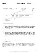 Preview for 83 page of ZyXEL Communications Prestige 2802HW(L)-IX Support Notes