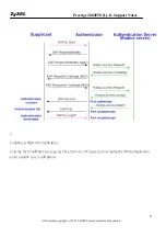 Preview for 87 page of ZyXEL Communications Prestige 2802HW(L)-IX Support Notes