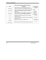 Предварительный просмотр 32 страницы ZyXEL Communications Prestige 642 User Manual