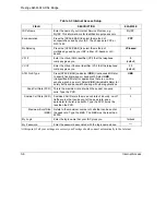 Preview for 42 page of ZyXEL Communications Prestige 645M-A1 User Manual